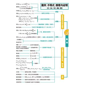 【数学】2014高考一轮复习专题练【不等式】