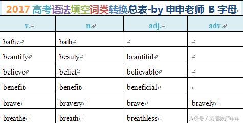 高考英语名词性从句 名词性从句语法填空 2017高考英语语法填空词型词性转换大表更新第一天