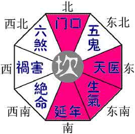 八宅真法 八宅小真法