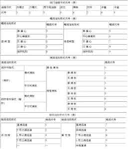 安全阀型号编制 安全阀型号 安全阀的型号编制方法及说明