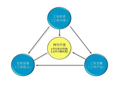 二手车评估体系 二手车价值评估体系细化及评估方法的改进