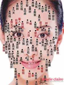 脸上痣相图解大全 痣相图解：脸上什么痣不能点(图)(2)
