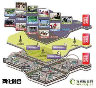 两化融合的现状和水平 企业两化融合现状 煤炭行业“两化融合”模型的研究现状