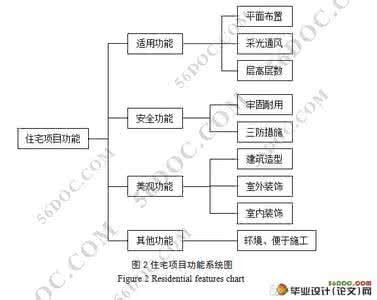 施工阶段工程造价控制 探讨项目设计阶段的工程造价控制方法