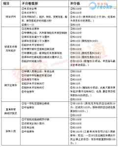 驾考科目二通关秘籍 2013驾考新规科目二考试满分秘籍