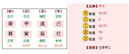 解读怎么看八字格局 解读:如何分析八字格局