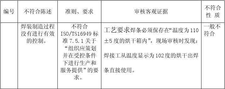 内审不符合项报告范例 内审不符合项报告范例 不符合项报告怎么写?