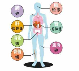 排汗与排尿的差别 排汗与排尿差别 为啥有群人永不得癌症