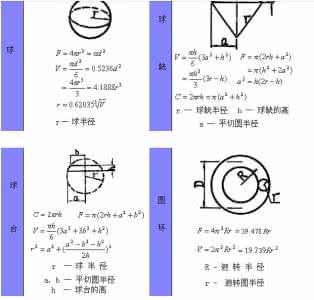 初中几何公式大全 数学老师总结，3个公式解决初中几何问题，收藏起来！