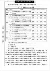 60课时学完高中物理 60课时学完高中物理 常用建筑材料详细分类及高清图片，学完就能变身“百科全书”了！