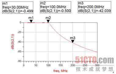 lc低通滤波器参数设计 低通滤波器设计 10.2.1集总参数低通滤波器设计向导（1）_低通滤波器设计