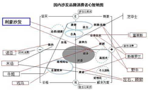 课桌椅厂家 金师名课:世界椅王内销成功路解码:海归咋战地头蛇