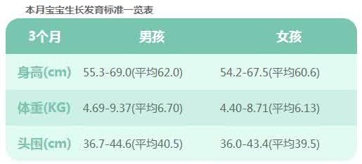 婴儿生理发育指标 三个月的宝宝生理发育指标标准