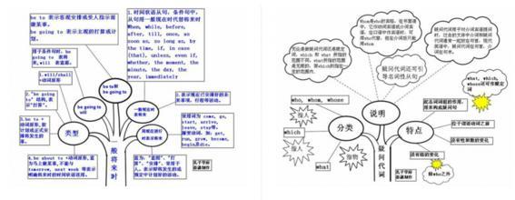 小学英语语法总结全集 小学英语语法总结（二）