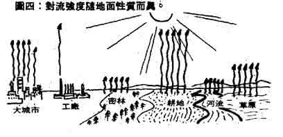 海岸剖面图 海岸平衡剖面