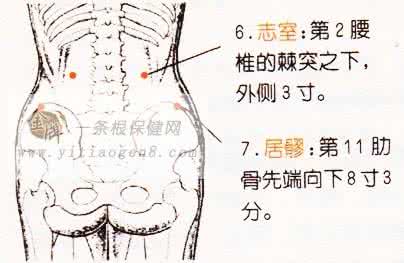 自我按摩减肥 (2)穴位按摩