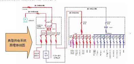 电气工程施工技术 论建筑工程电气施工技术分析