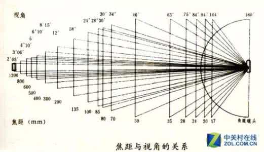 前景虚化构图 如何用虚化构建构图线的方法