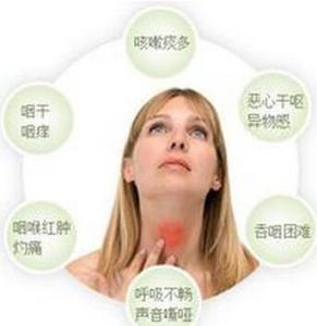 慢性咽炎除根偏方 疾病预防 治咽炎的偏方 咽炎的病因