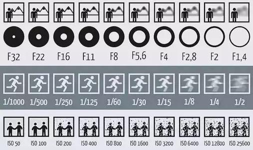 快门速度 新手必备快门速度秘籍