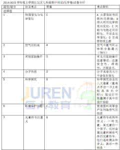 分析化学试卷 化学试卷分析 分析化学试卷9