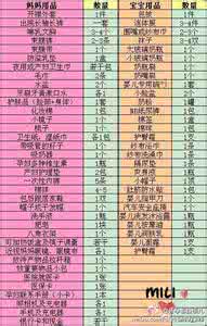 待产包最全清单 怀孕必看：待产包最全清单