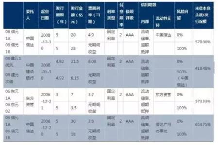 资产证券化如何出表 资产证券化出表 资产证券化如何出表？