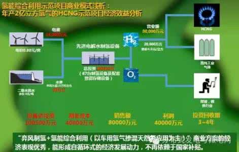 电解水制氢工艺 电解水制氢 电解水制氢工艺安全简述