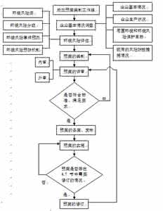 环境突发事件应急预案 突发事件应急预案 河间市突发环境事件应急预案