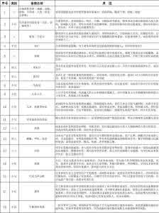 孕妇禁食食物一览表 孕妇禁食食物一览表 脾虚禁食10种寒性食物