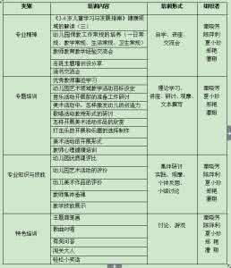 瓯北太阳花幼儿园 瓯北中心幼儿园2014学年第一学期园本培训方案_幼儿园园本培训方案