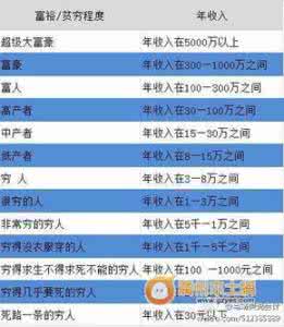 中国富人的标准 中国富人的界定标准