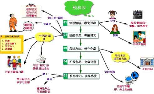 语文阅读理解解题技巧 中小学语文阅读理解之解题妙招｜附小教专家归纳的小学语文知识点的思维导图