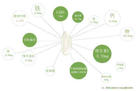 有机大米的好处 有机大米的营养价值
