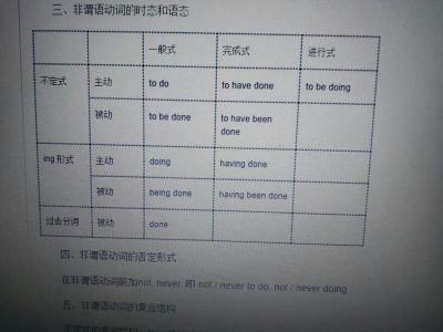 英语笔记整理展示图 英语笔记整理展示图 怎样整理英语笔记？