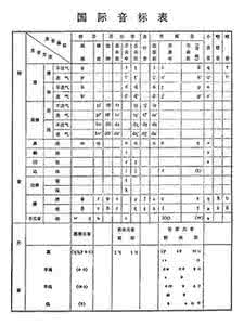 英语音标教学视频 从零起步学英语(音标篇)观看教程