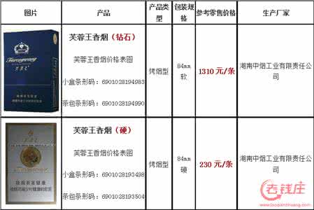 芙蓉王烟价格表 芙蓉王烟价格表 芙蓉王烟价格表参考