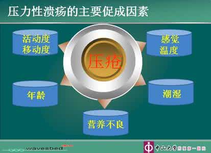 病因学研究 病因学研究 对于白癜风病因的研究追溯