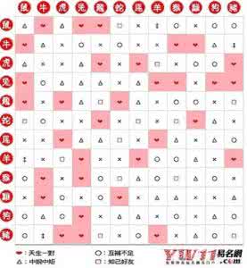 12生肖婚姻配对表 12生肖婚姻配对 12生肖婚姻配对表 12生肖婚姻配对婚姻相合