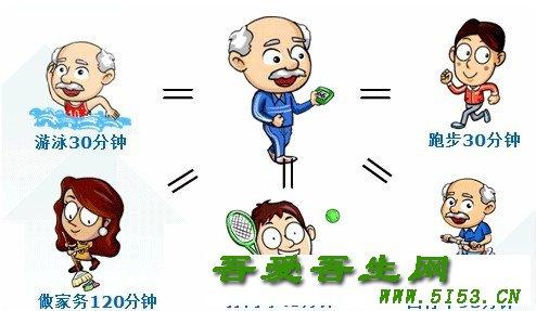 糖尿病患者低血糖 身体的细节在警示糖尿病患者的血糖