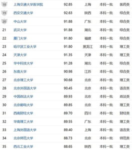 全国普通高校报考指南 图解：2014全国报考最热高校、专业排行榜