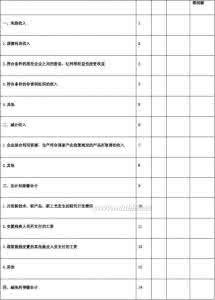 减免税申请书范文 减税申请书 减免税申请报告范文