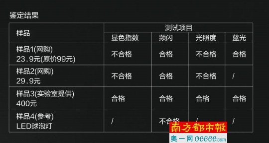 大班健康教案保护眼睛 大班健康教案保护眼睛 电脑最伤眼 6个方法保护眼睛健康
