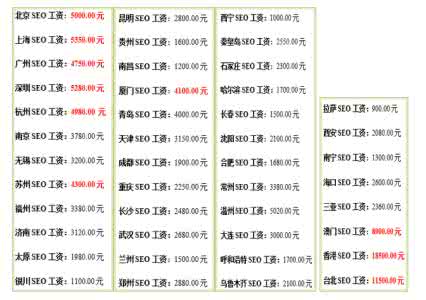 seo工资待遇 seo工资待遇 做SEO的工资待遇、发展前途及所必须的能力