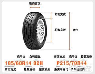 汽车轮胎规格怎么看 汽车轮胎规格是什么？汽车轮胎规格怎么看？