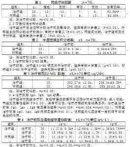 肾气亏虚 慢性肾炎病机主要为肾气亏虚