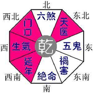 风水学基础知识大全 风水学基础知识大全 婚姻风水学的知识大全