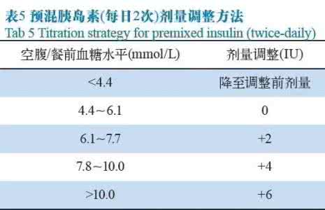 预混胰岛素 2016日历 2016 年版预混胰岛素专家共识解读：糖尿病如何选择预混胰岛素？