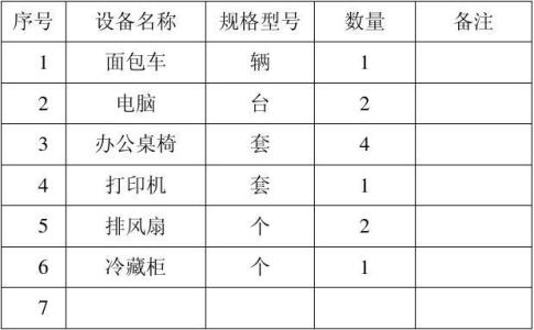 安全设施设备 安全装备 安全设备设施清单