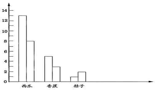 统计初步ppt 统计初步